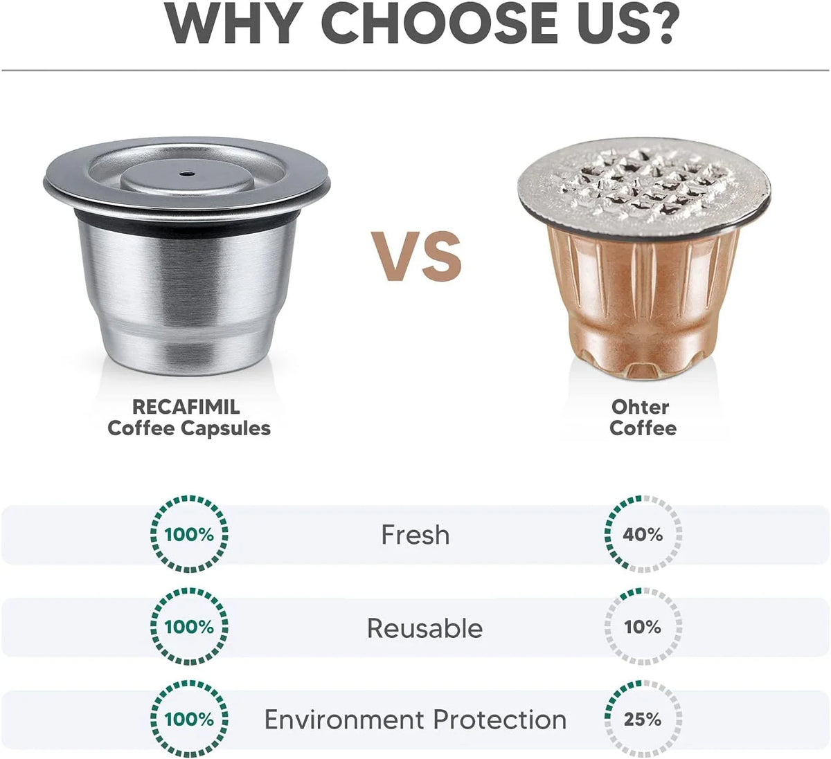 Reusable Coffee Capsule For Nespresso Espresso